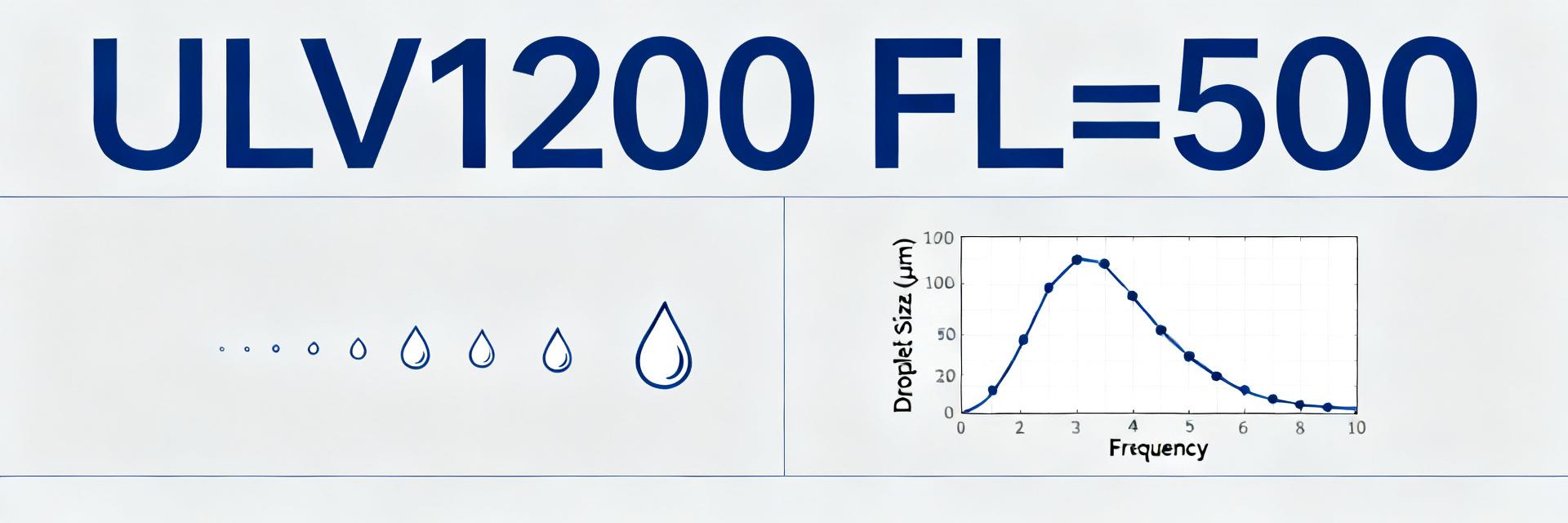 ULV 1200: детальный тест производительности при FL=500 — реальные показатели