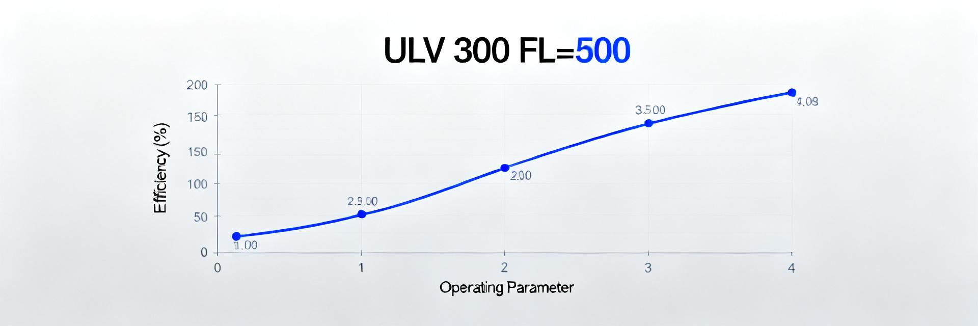 ULV 300 20 J FL=500 &mdash; отчет по производительности и энергоэффективности с замерами