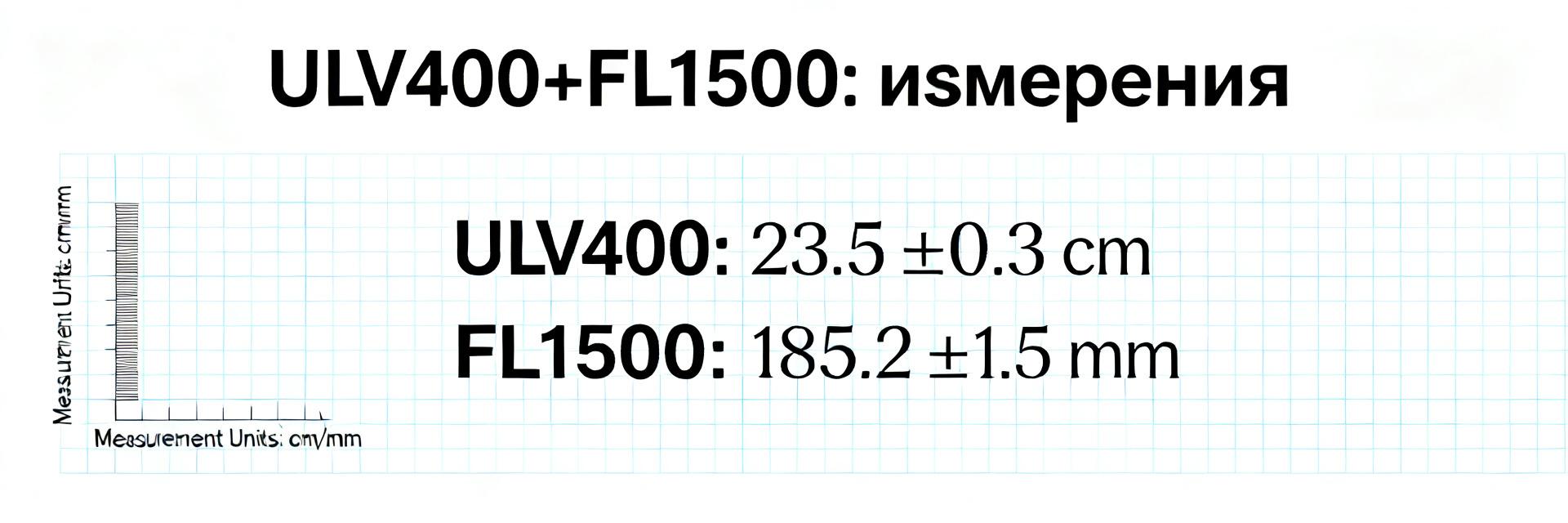 ULV 400 75 J: технический разбор и измерения совместимости с FL 1500