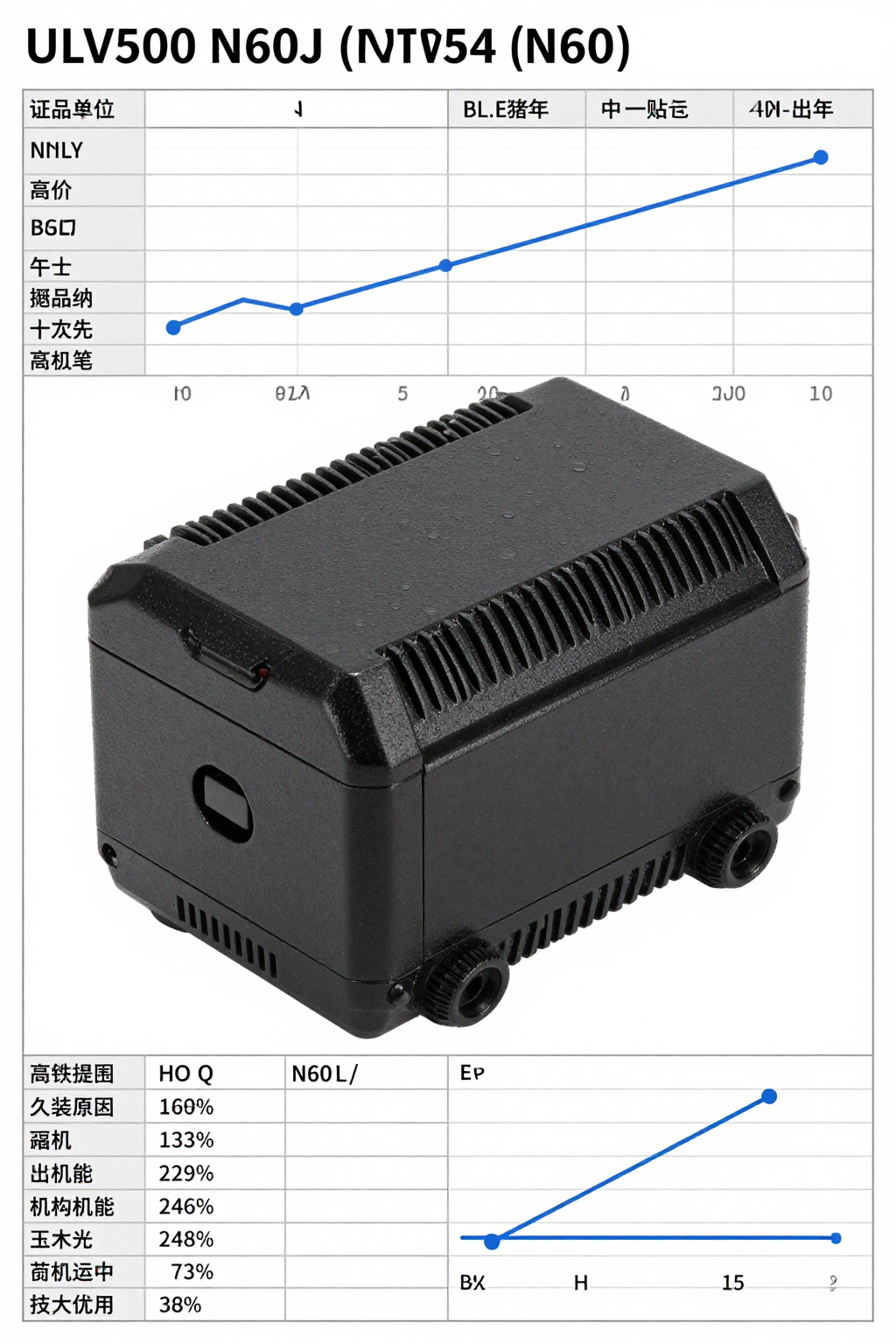 ULV 500 &mdash; 完整数据手册：N 60 J FL=500 的参数、公差及表格